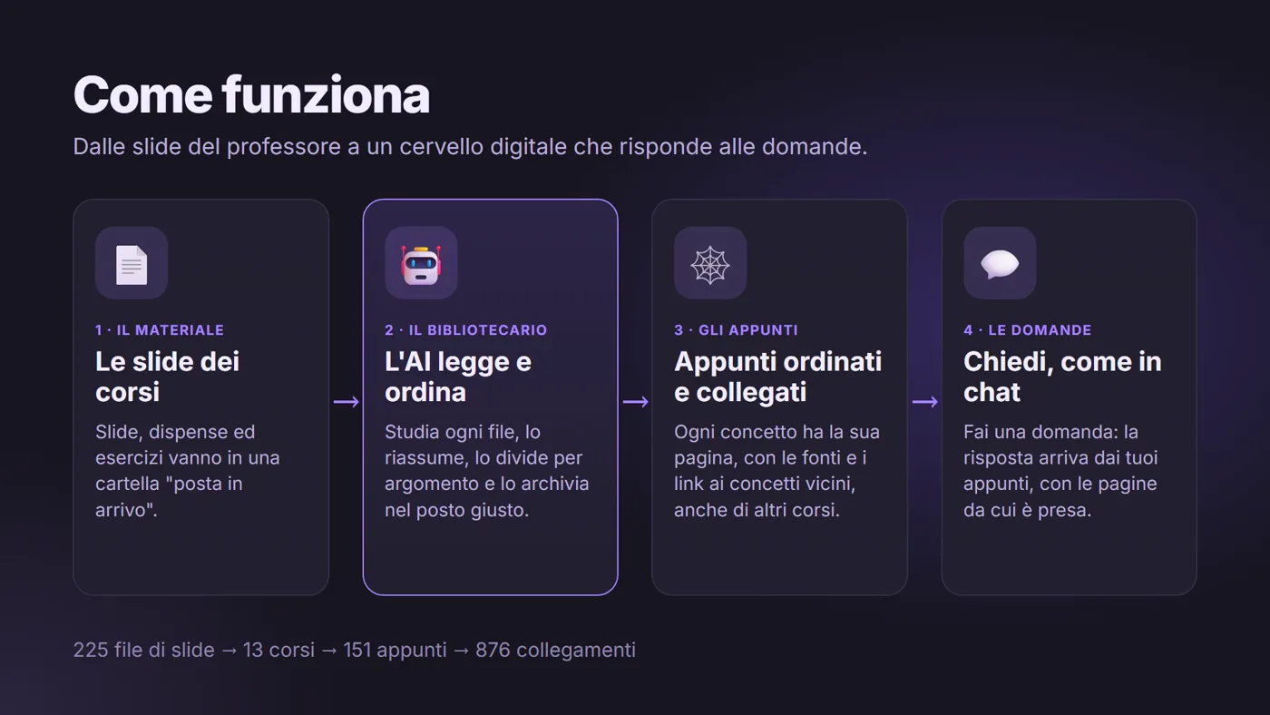 Come funziona