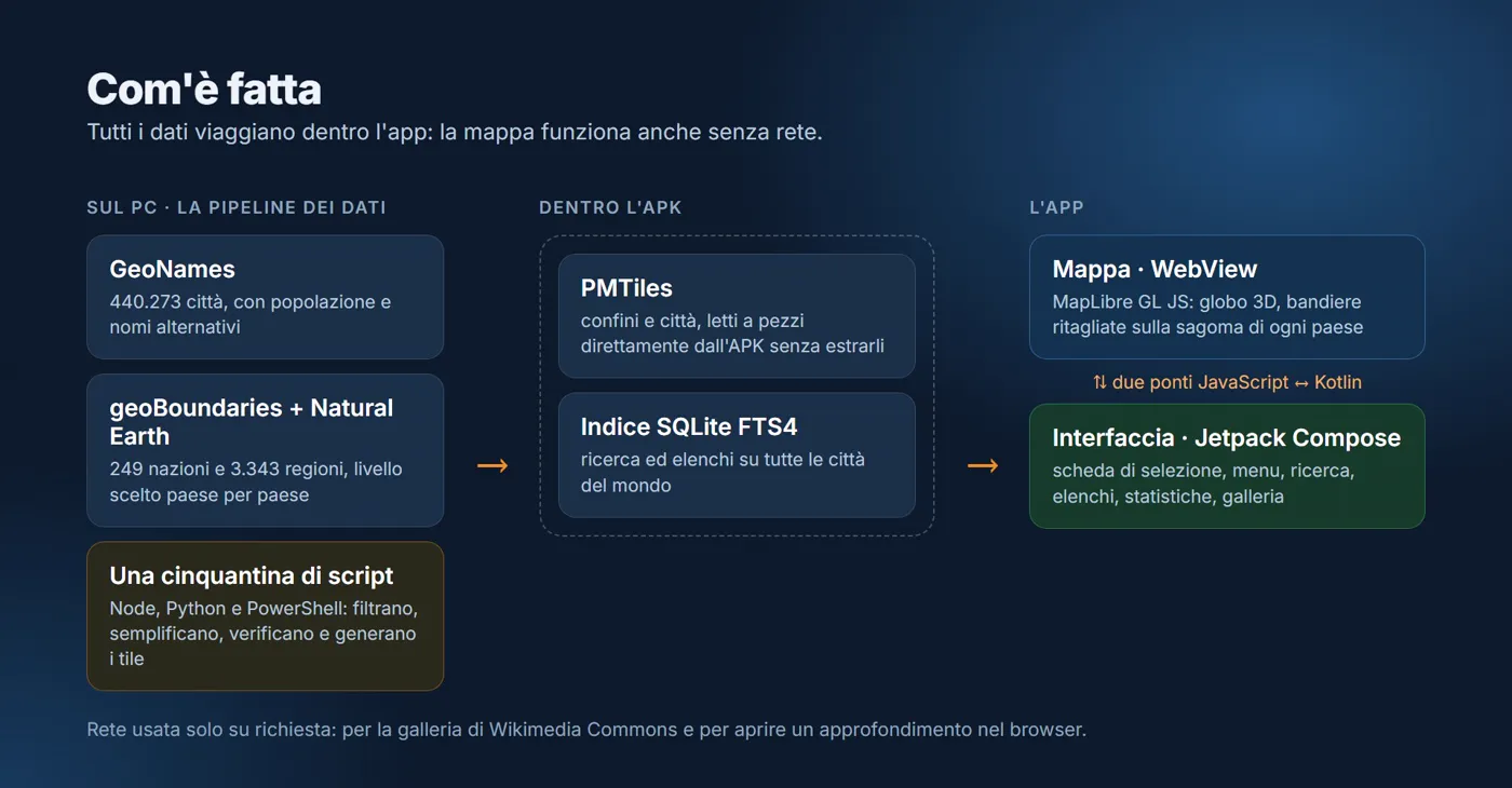 Com'è fatta